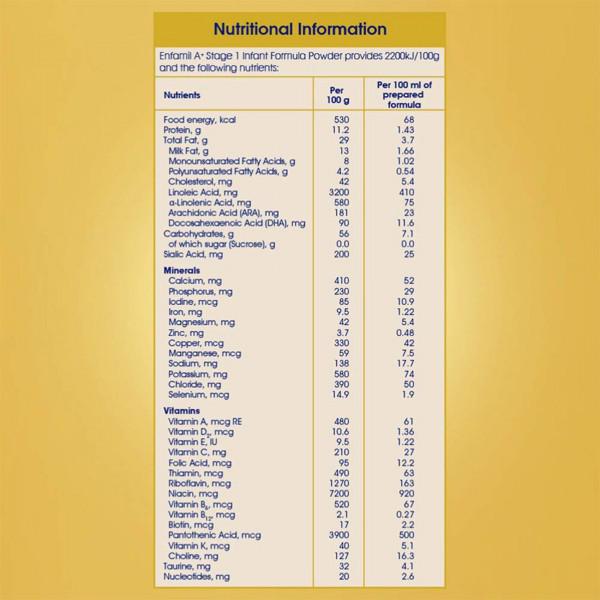 Enfamil A+ Stage 1 Infant Formula 0 to 6 Months (400 Gm)