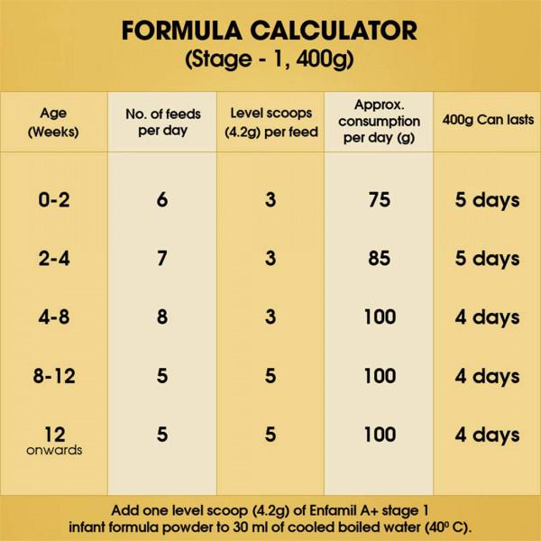 Enfamil A+ Stage 1 Infant Formula 0 to 6 Months (400 Gm)