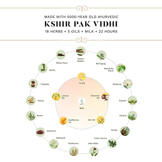 Sesa Ayurvedic Hair Oil