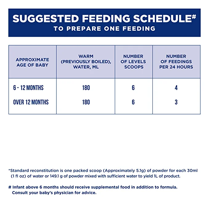Similac Advance Stage 2 Follow Up Formula