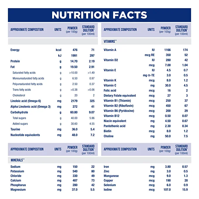 Similac Advance Stage 2 Follow Up Formula