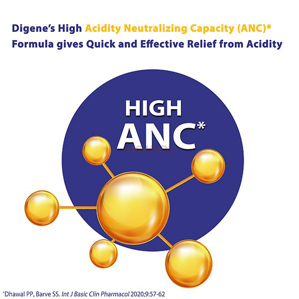 Digene Acidity & Gas Relief Tablet Multi Flavours