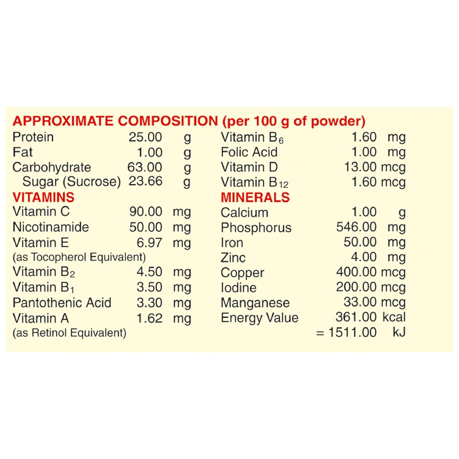 Threptin Micromix HighCalorie Protein Powder Chocolate