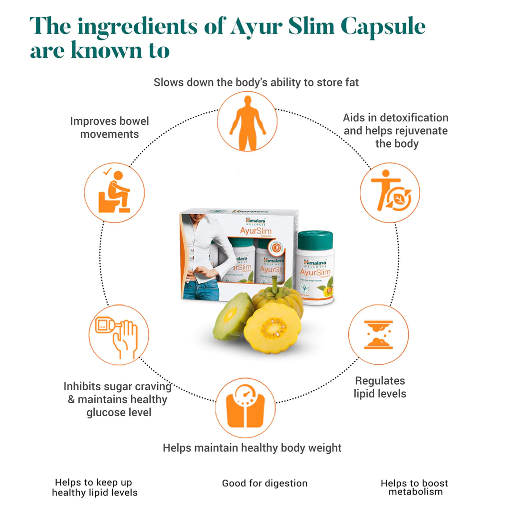 Ayur Slim Capsules | Rigmeds